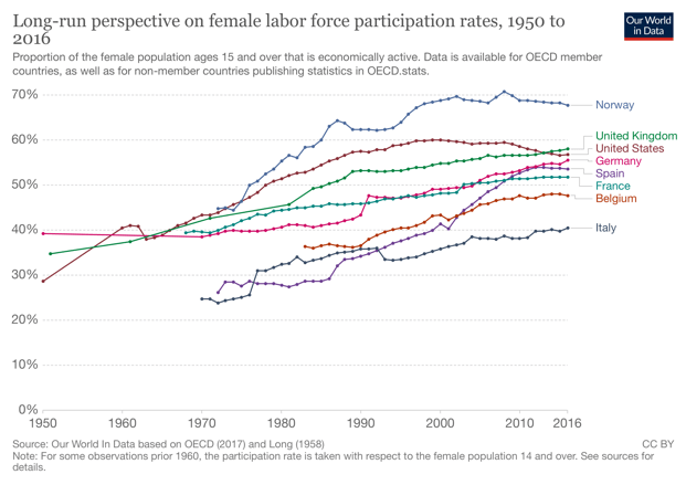 Feminization of Migration: Female Migrant Labour | TUİÇ Akademi